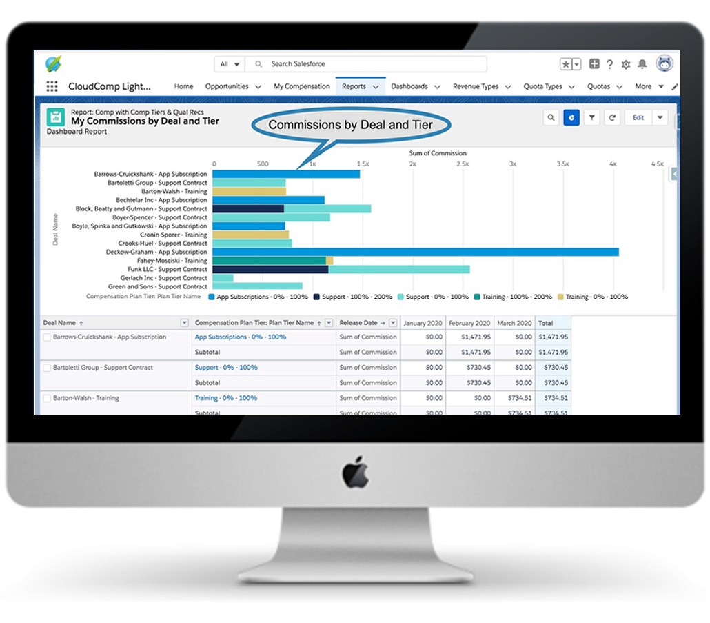 View all your CloudComp data in Salesforce Reports and Dashboards
