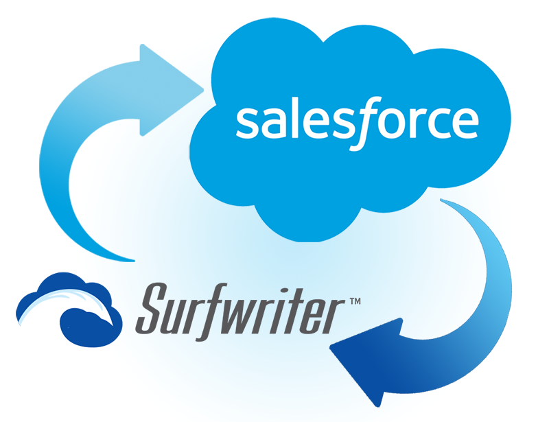 Native Salesforce